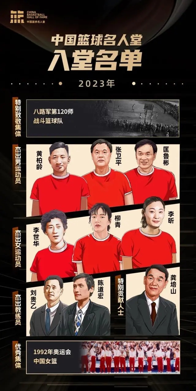 女篮球冠军是谁_90年代篮球女篮冠军是谁_篮球冠军年代女篮是哪个国家