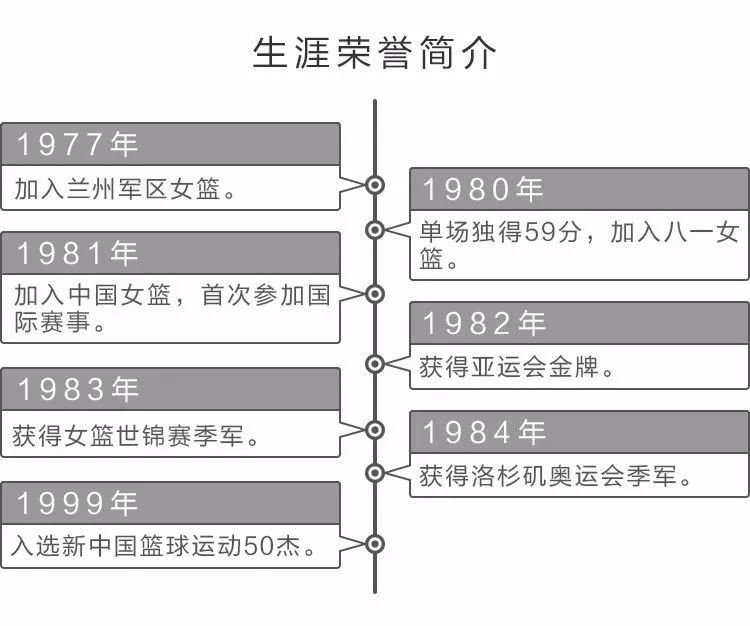 90年代篮球女篮冠军是谁_女篮球冠军是谁_篮球冠军年代女篮是哪个国家