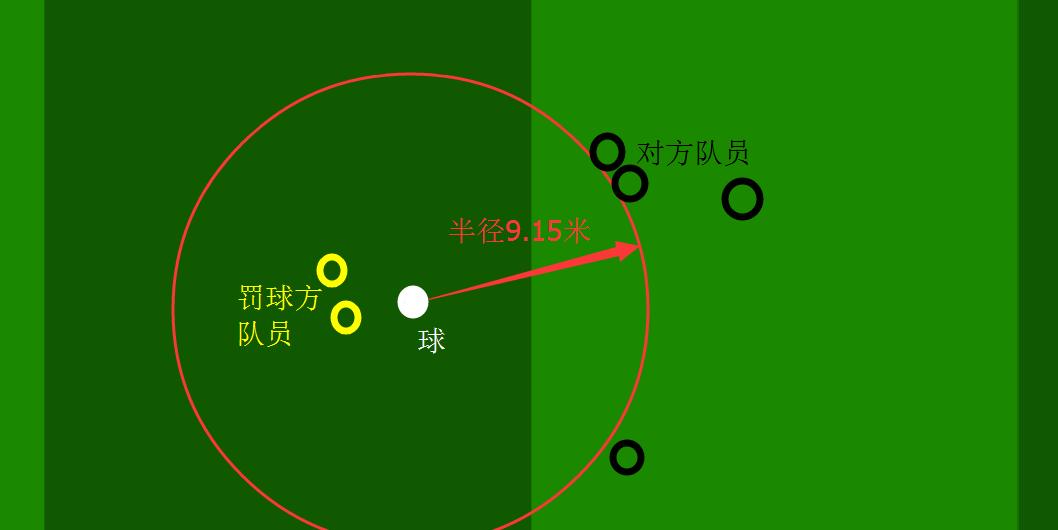 足球比赛界外球裁判动作_足球比赛界外球规则视频_足球规则界外球
